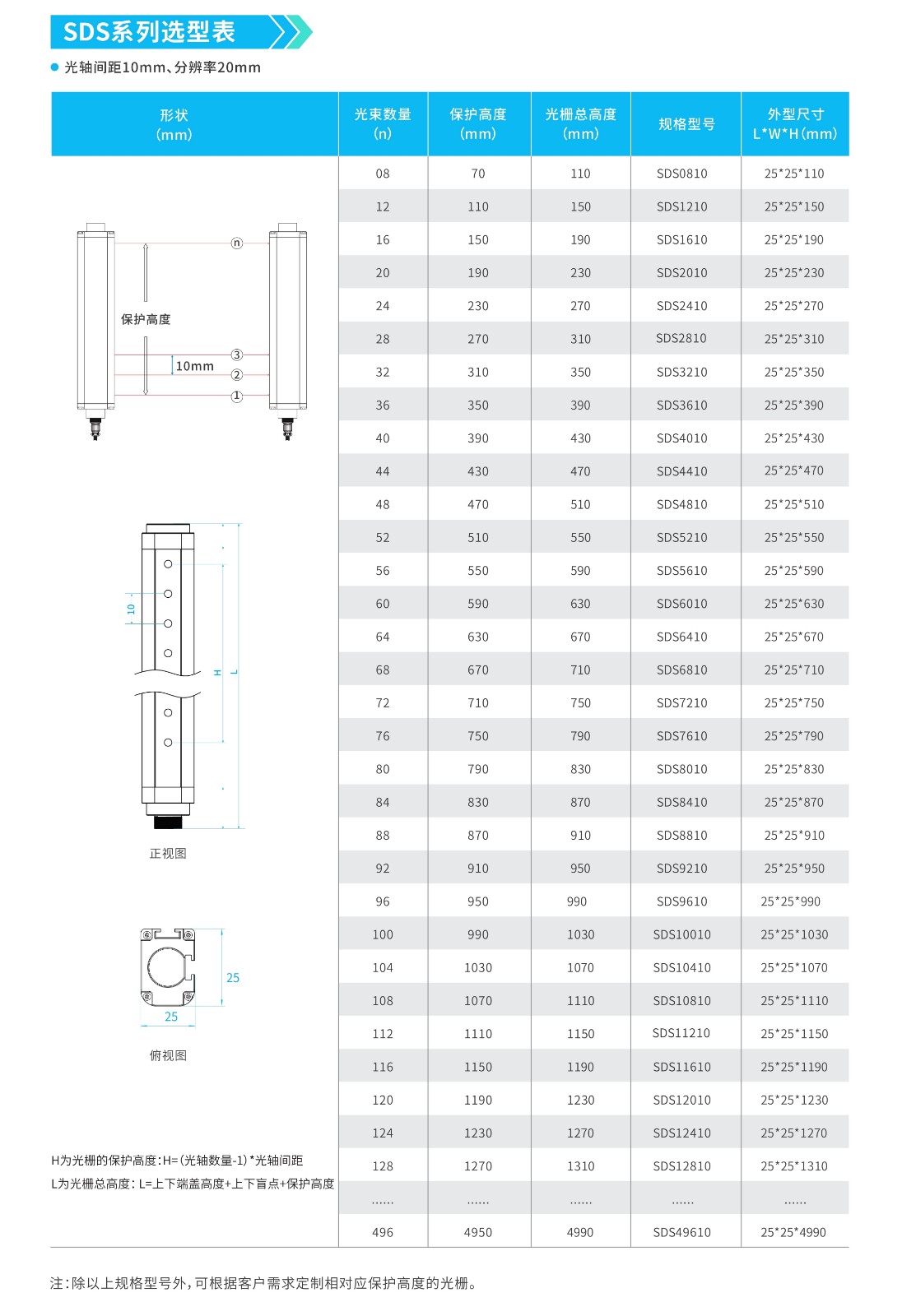 SDS系列安全光栅_5