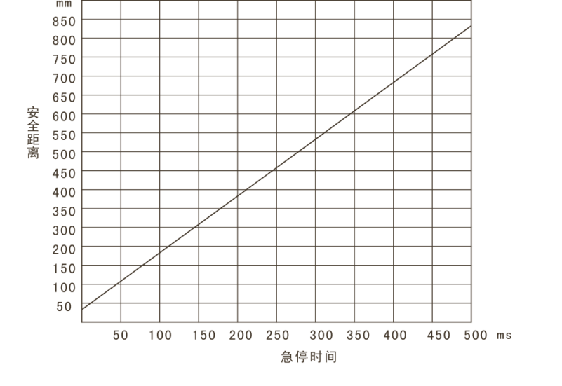 安全光栅安装