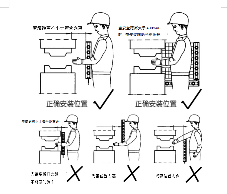 安全光栅安装位置