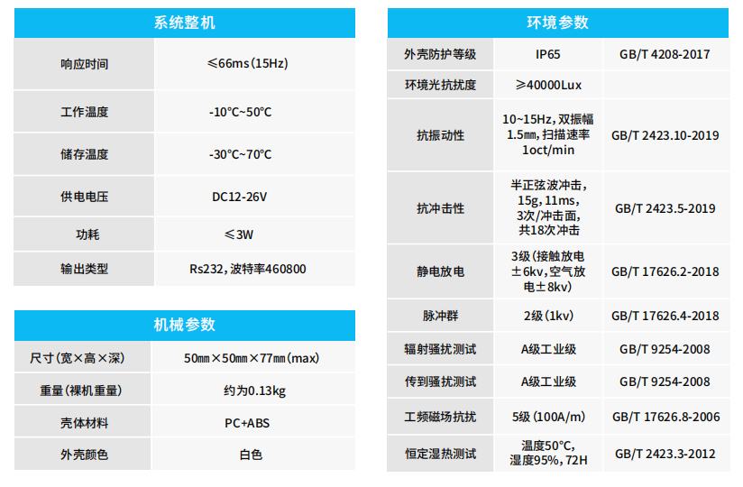 激光雷达技术参数