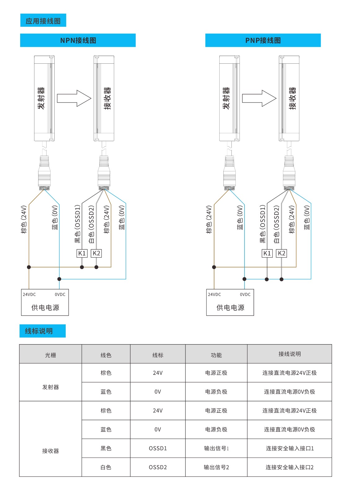 XSG系列小型安全光栅接线说明
