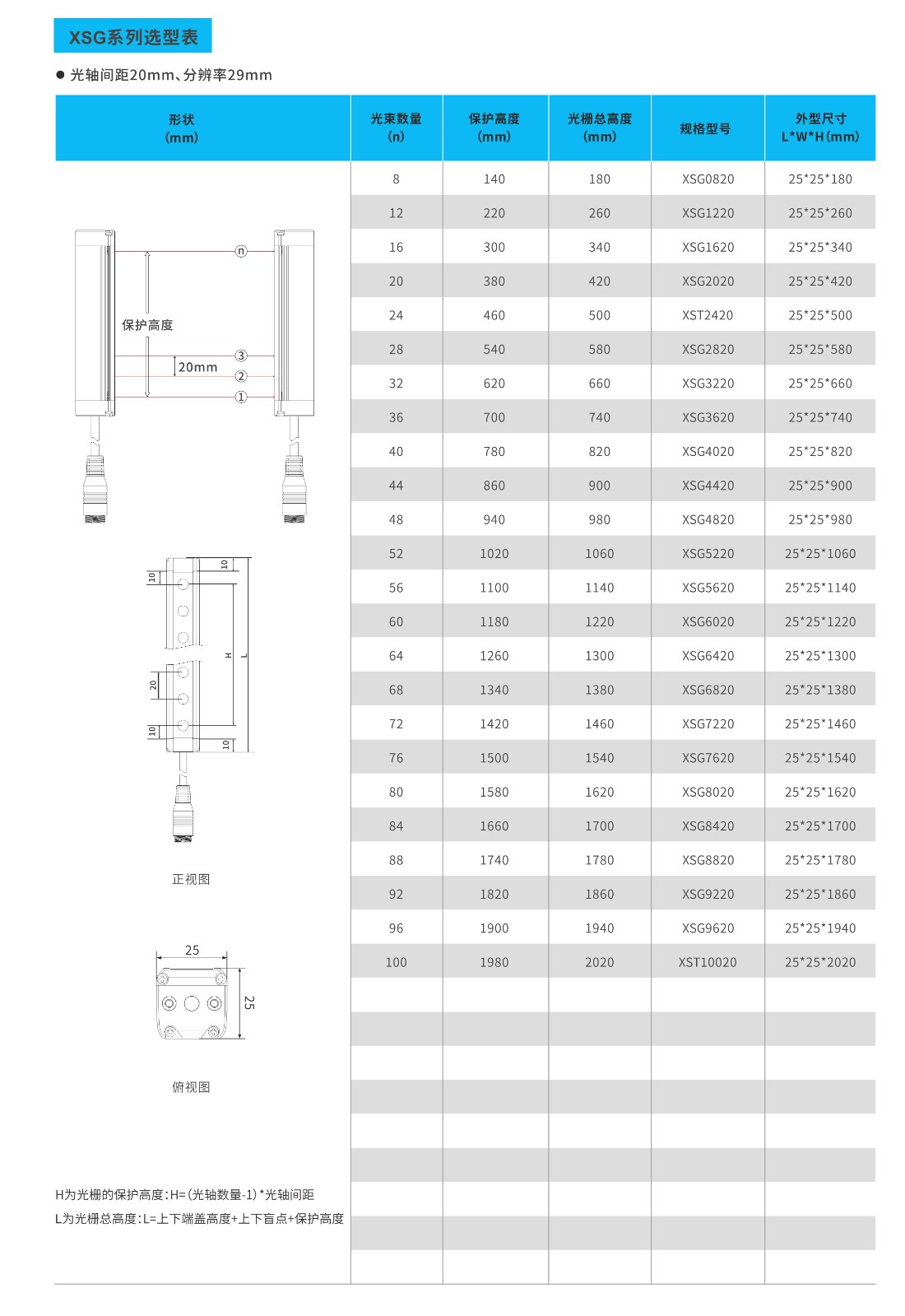 XSG系列小型安全光栅20mm间距选型表