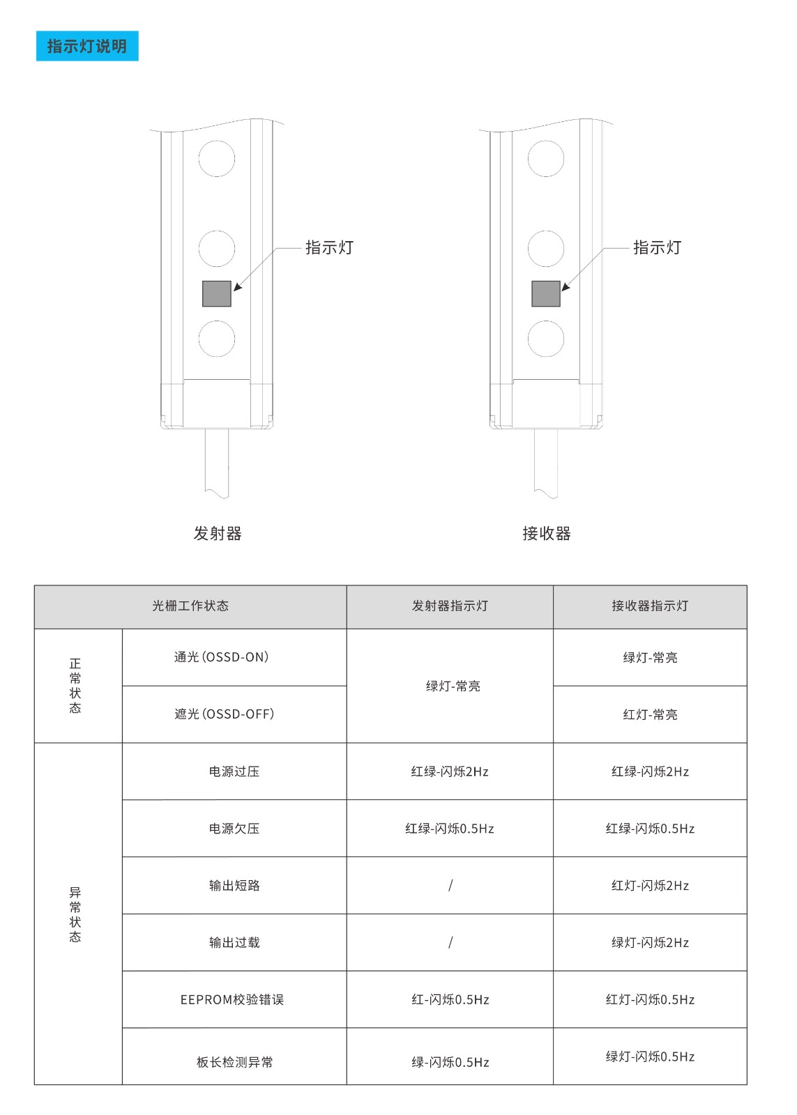 XSG系列小型安全光栅应用说明