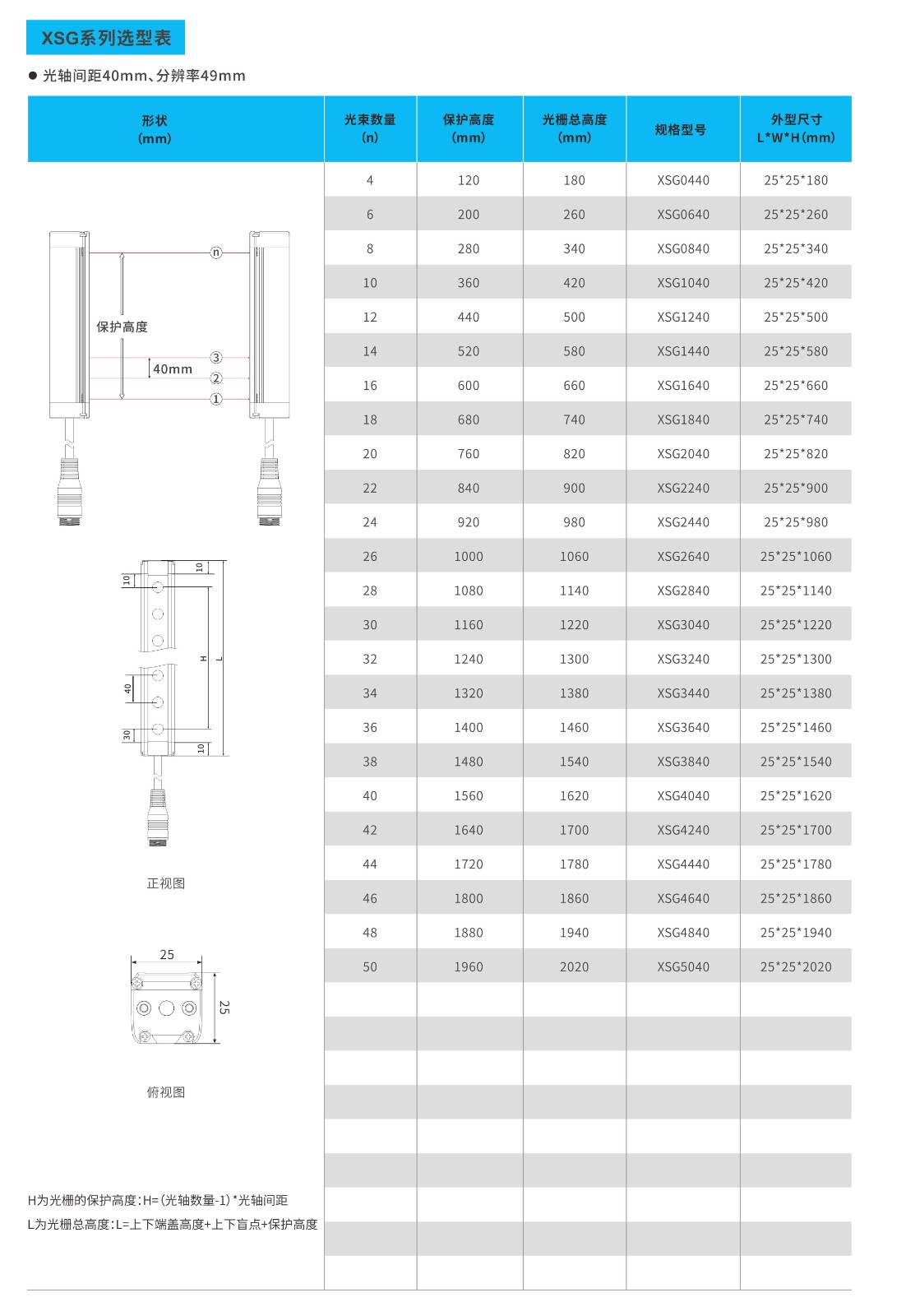 XSG系列小型安全光栅40mm间距选型表