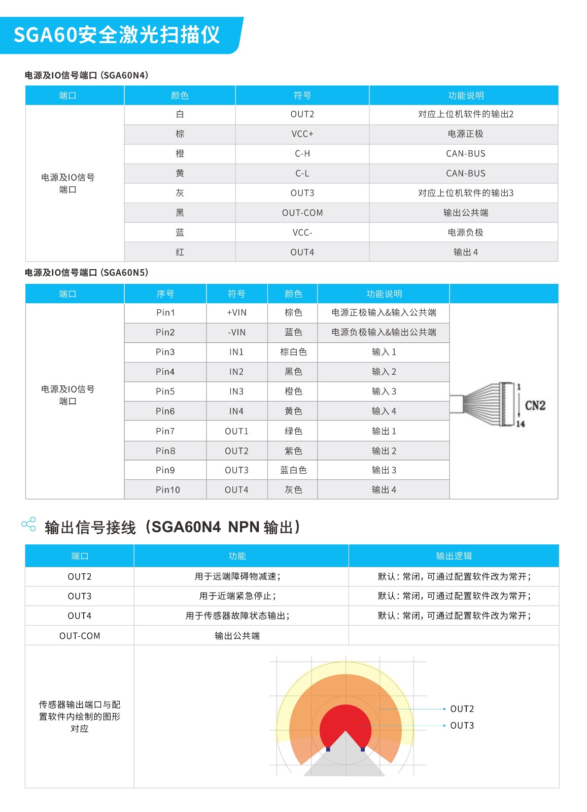 安全激光雷达
